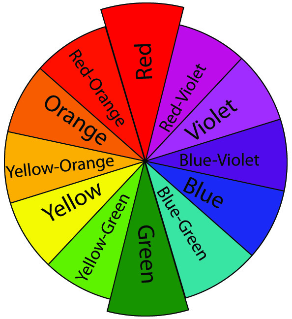 Thread 1: Plan Ahead - Pairing Menu Items with COLOR VARIETY ...